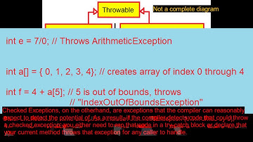 Intro to Java 4: Null, Errors and Exceptions