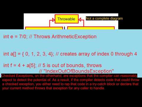 Intro to Java 4: Null, Errors and Exceptions