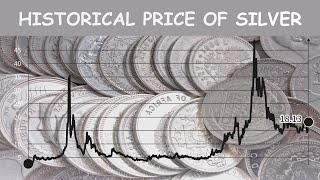 Historical Data Of SILVER 1973-2020 Silver Price by Real Life Statistics 131 views 3 years ago 5 minutes, 6 seconds