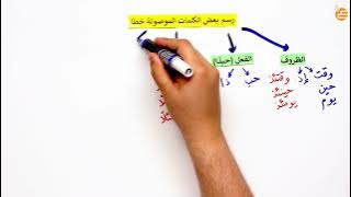مراجعات عين | رسم بعض الكلمات الموصولة خطّا