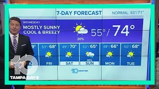 10 Weather: Comfortable Wednesday, weak cold front on the way