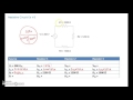 Series Resistive Circuit #3