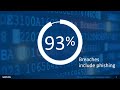Preventing the Latest Generation of Email Attacks with Sophos Cloud Email Security and Phish Threat
