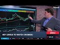 Options Corner: BIDU Pops Ahead of Earnings