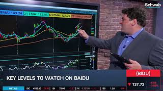 Options Corner: BIDU Pops Ahead of Earnings