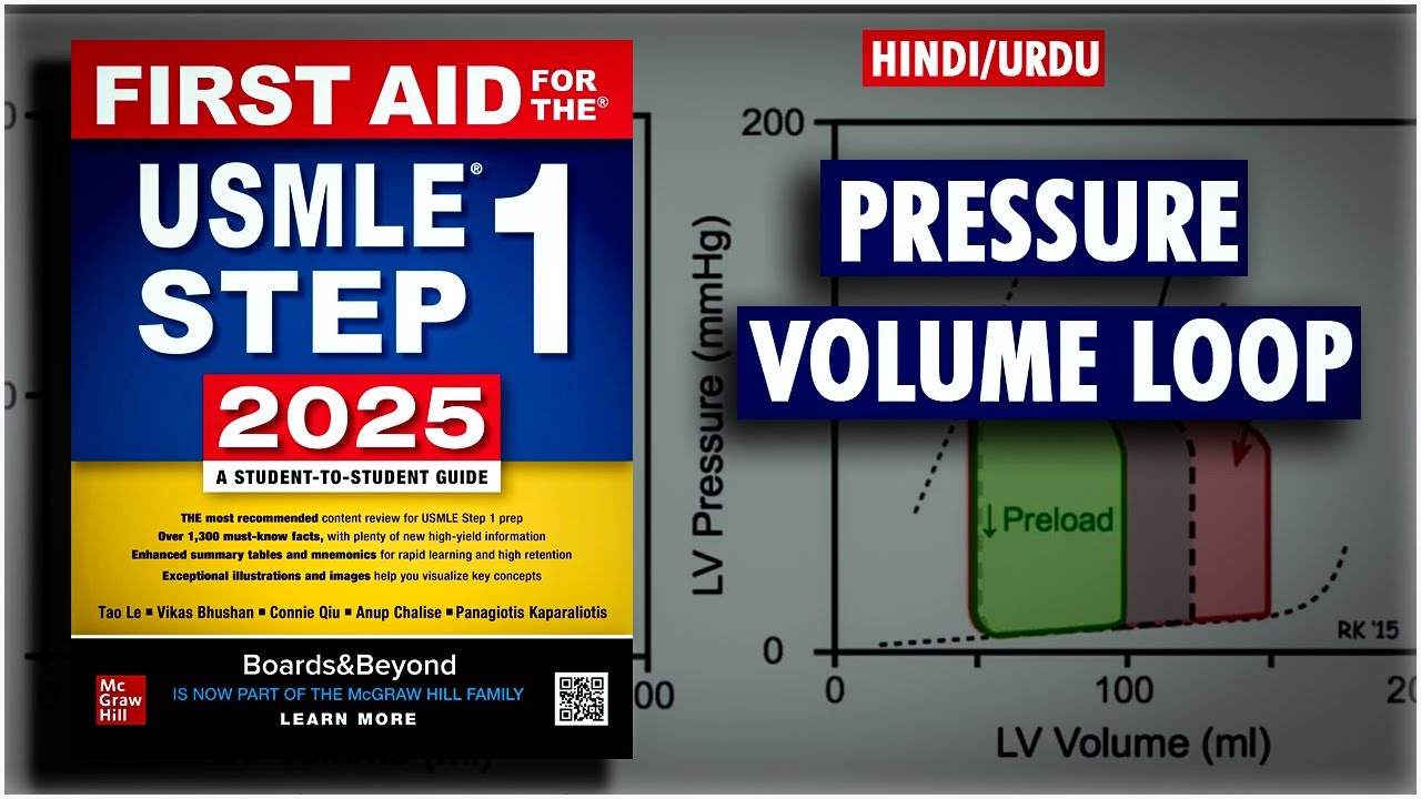 Lecture 07: Pressure volume Loop | EASY CONCEPT!!! | USMLE STEP 1 - YouTube