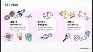 BITLOOMS | Innovative Software Company Driving AI, Automation & Digital Transformation