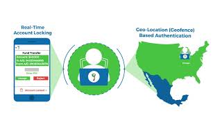Two-factor authentication - How and why to use it - Cyclock