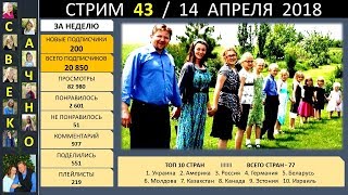 Семья Савченко. Стрим 43 (14 апреля 2018) Ответы на вопросы друзей и подписчиков. Семья Савченко. Стрим 43 (14 апреля 2018) Ответы на вопросы друзей и подписчиков.