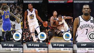 Kevin Durant’s Career Stats Year by Year: The Slim Reaper’s Legendary Run up to 2025! 🏀🔥