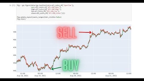 Automated Cryptocurrency Trading Bot with Python - Pt. 1 Gathering Data