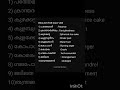 ENGLISH FOR DAILY USE.. നിത്യേന ഉപയോഗിക്കാനുള്ള ഇംഗ്ലീഷ്