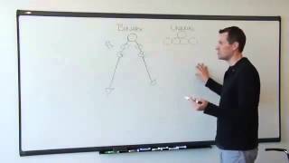 MYNT - Network Marketing Compensation Plans Explained