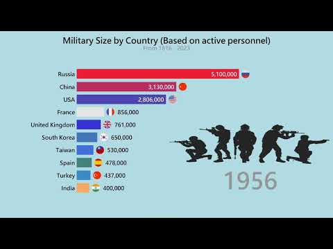 TOP 10 Largest Armies In The World (1816-2023) - UPDATED