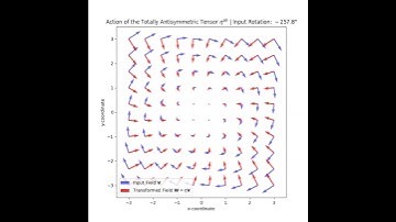 the totally antisymmetric tensor in a flat two dimensional space