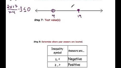 Solution set of rational inequalities part 2