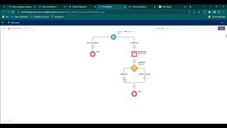 Auto Follow (Entity Subscription) User based on certain criteria - Flow with Scheduled path