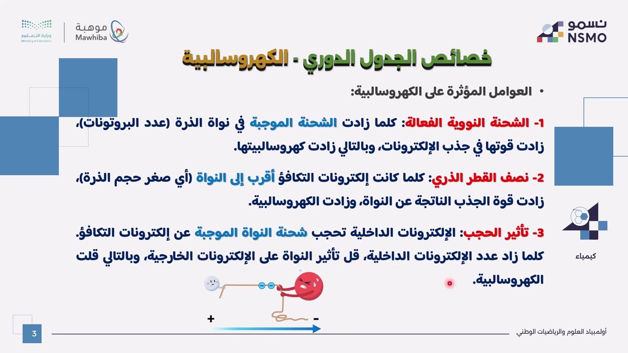 أولمبياد نسمو -تخصص الكيمياء- الدرس السابع عشر ‏‏خصائص الجدول الدوري الكهروسالبية