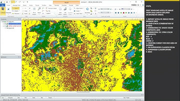 Step-by-Step Erdas IMAGINE Tutorial: Stacking, Subsetting, FCC & TCC and Unsupervised Classification