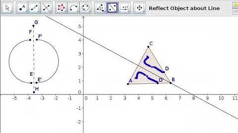 Symmetrical Transformation in Geogebra - Bodo