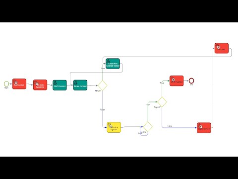 [Kofax RPA] How robotics fits within the overall theme of Digital Workflow Transformation