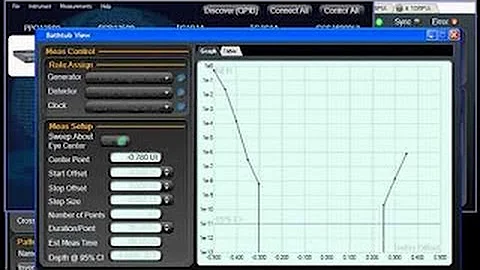 Reduce Crosstalk Testing Time and Uncover Hidden Problems with Delay Sweep and the Keysight N4965A