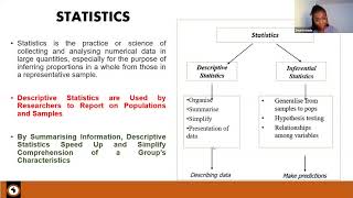 ASF Presents Skills Development Workshop: Introduction to descriptive statistics and Factor Analysis