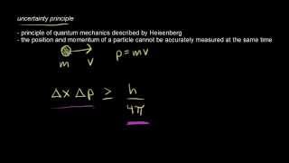 Heisenberg uncertainty principle | Chemistry | Khan Academy