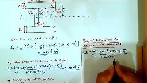 5.9 Shear Stresses Distribution Diagram of a Symmetrical & Unsymmetrical Section