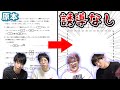 【絶望】高学歴理系がセンターⅡBを誘導なしで解いてみたら東大レベルの問題に遭遇ww