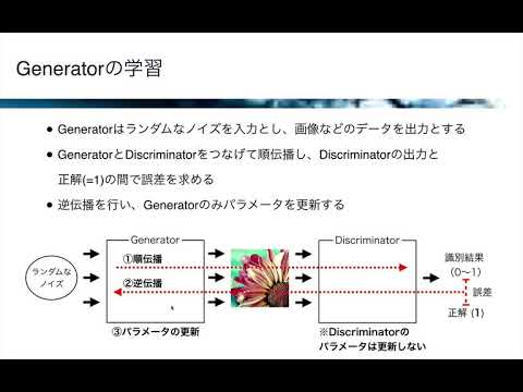 【レクチャー:  GANの仕組み】AIパーフェクトマスター講座 -Google Colaboratoryで隅々まで学ぶ実用的な人工知能/機械学習-