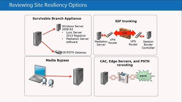 13 -  Microsoft Lync Server 2013 Jump Start -  Disaster Recovery