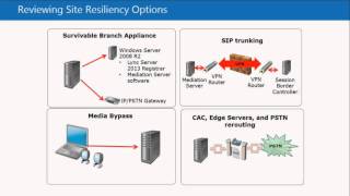13 -  Microsoft Lync Server 2013 Jump Start -  Disaster Recovery