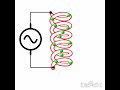 How AC Current Flows in a Circuit | Simple Animation Explained #shorts #howtomake #diyprojects