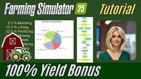 FS25 Tutorial: 100% Yield Bonus