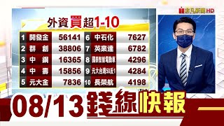 黑色星期五!萬七淪陷 半導體.航運全部倒地...台股上演七七事變準備長期抗戰?大戶鳴金收兵?│主播鄧凱銘|【錢線快報】20210813|非凡新聞