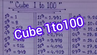 Perfect Cubes From 1 To 100 Learn Cubes Of Numbers Quickly