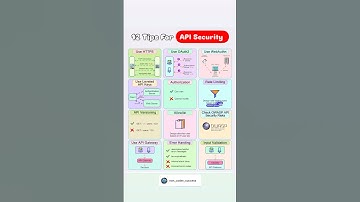 12 API Security Tips You Can’t Ignore 🚀