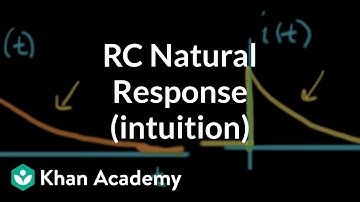 RC natural response intuition (1 of 3)