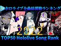 【hololive/2022】ホロライブ全曲総視聴数ランキングTOP50 50 All-time Most Viewed hololive songs