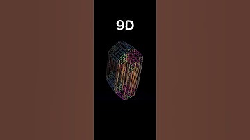 Thumbnail of 1D 2D 3D 4D 5D 6D 7D 8D 9D 10D 11D #shorts #dimensionalformula
