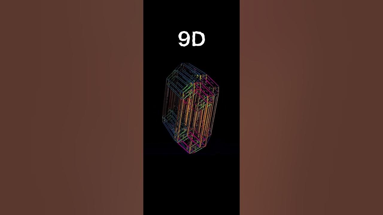 1D 2D 3D 4D 5D 6D 7D 8D 9D 10D 11D #shorts #dimensionalformula