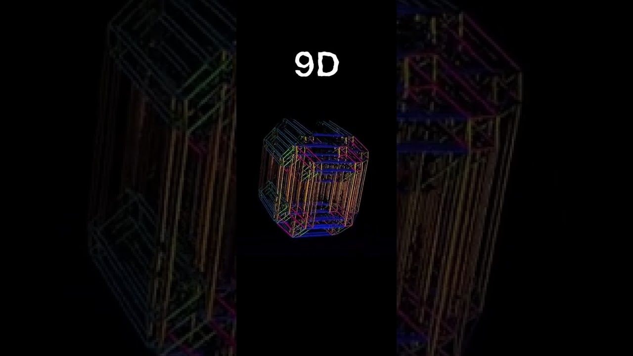 1D 2D 3D 4D 5D 6D 7D 8D 9D 10D 11D #shorts #dimensionalformula