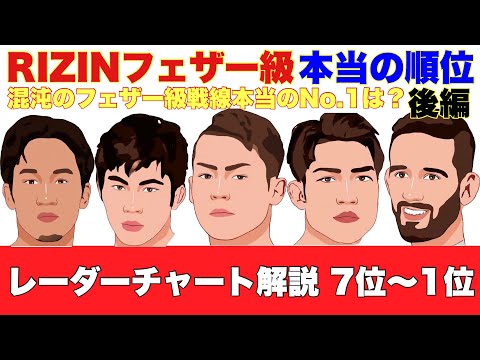 【RIZIN31反映版】RIZIN フェザー級 本当の強さランキング TOP15 朝倉未来 は何位？【後編】