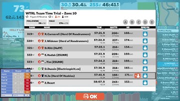 WTRL TTT #91 - Watopia Figure 8 Reverse - Latte - DIRTy Wattz 2