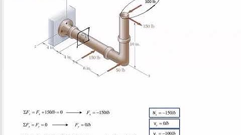 Mechanics of Materials - Internal forces 3D example 3 overview