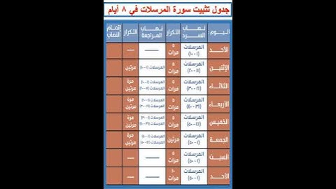 جدول تثبيت سورة المرسلات في 8 أيام