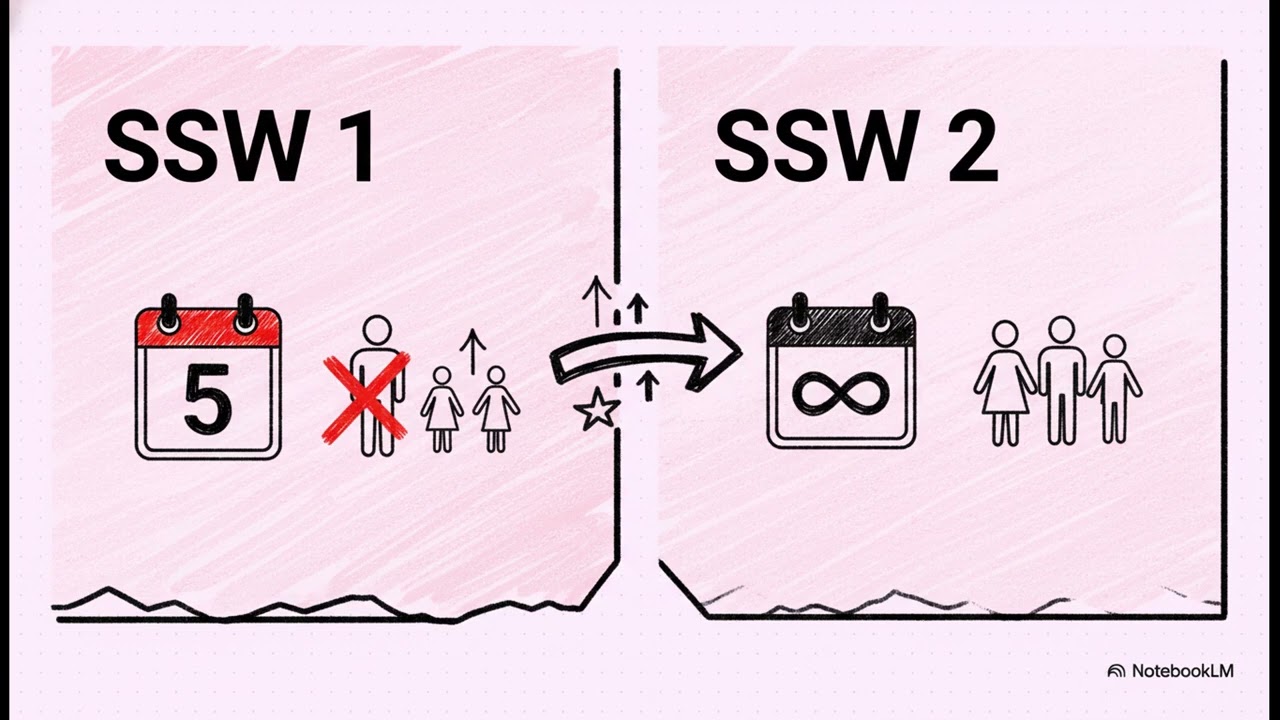 Work in Japan  Visa Options