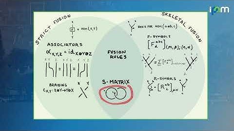 Colleen Dulaney - Modular Isotopes - IPAM at UCLA