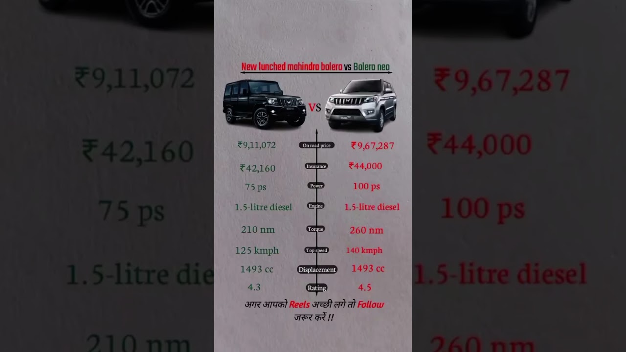 mahindra bolero vs bolero neo comparison | new launched mahindra bolero vs bolero neo plus